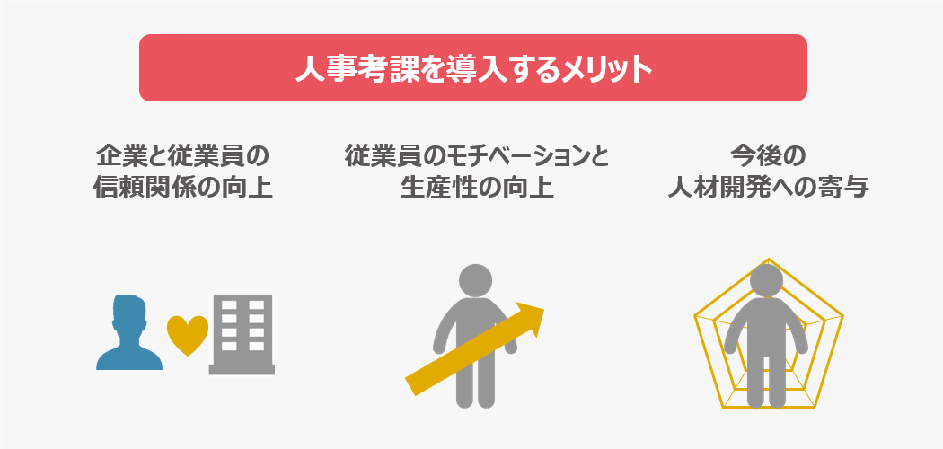 人事考課を導入するメリット
