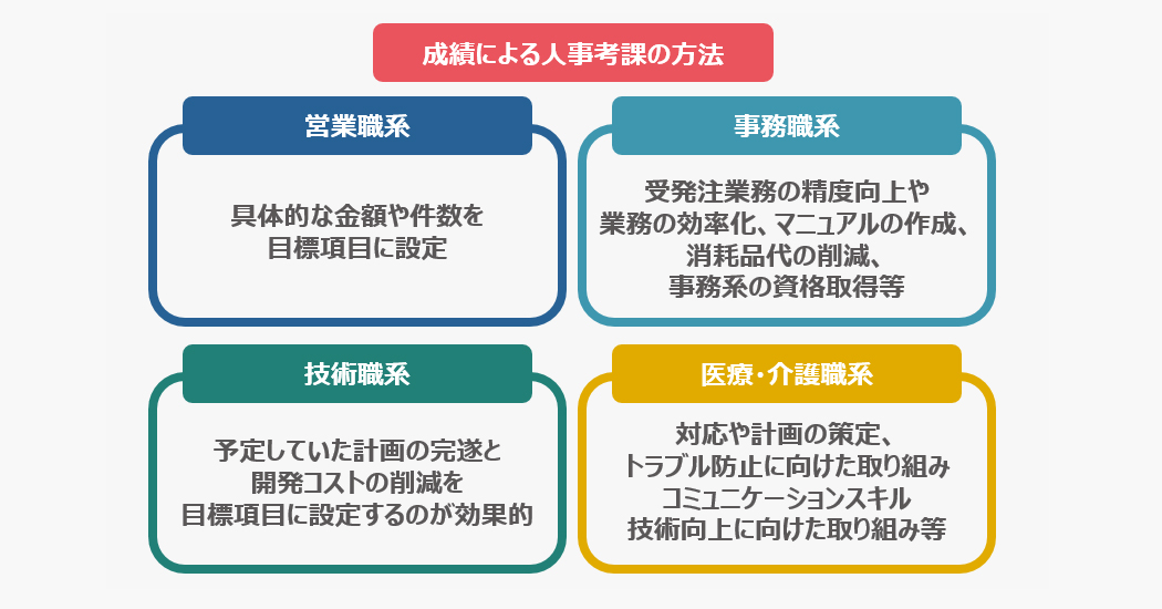 【職種別】成績による人事考課の方法