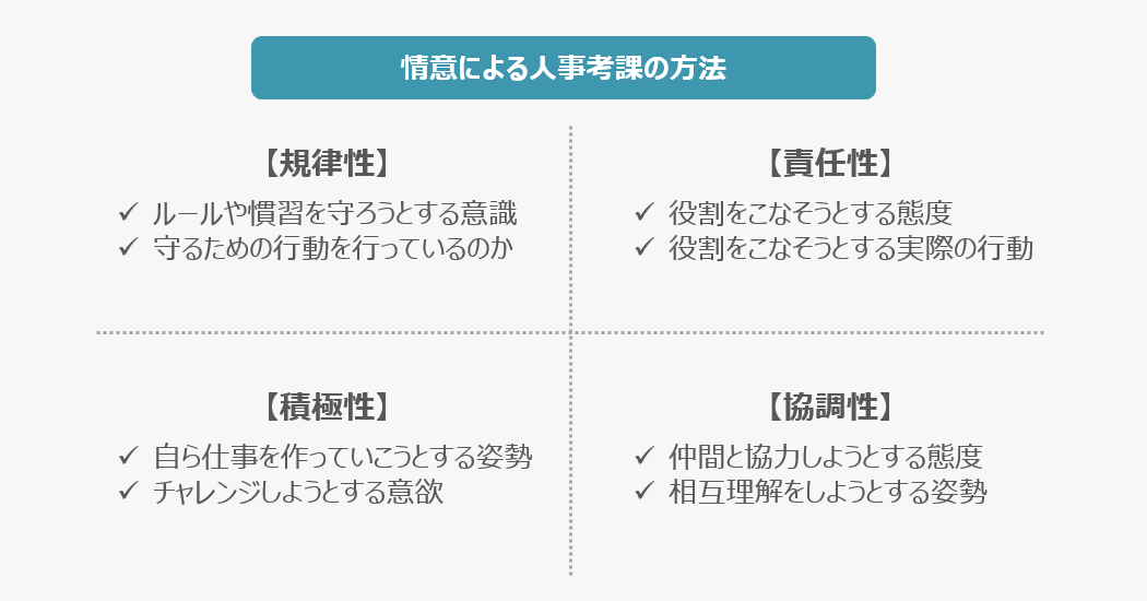 情意に基づく人事考課