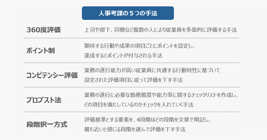 人事考課の５つの手法