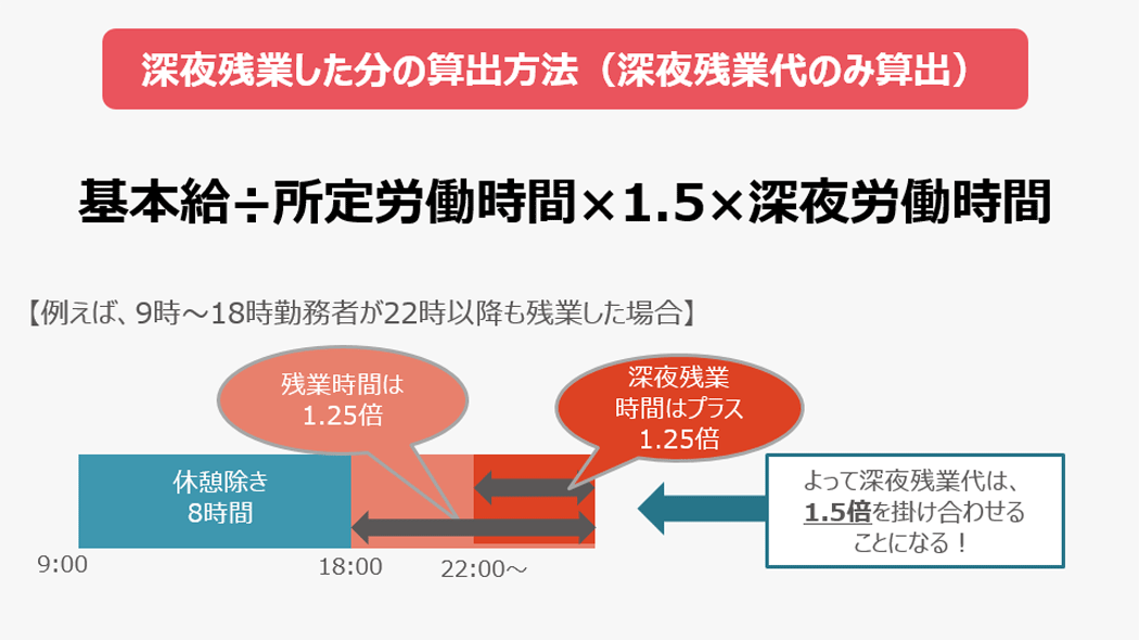 深夜 残業 割増