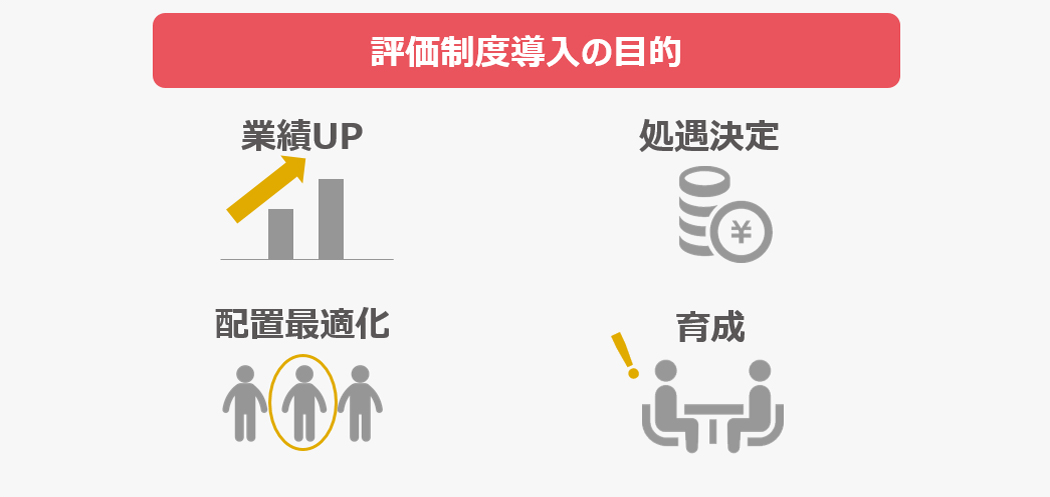 人事制度導入の目的