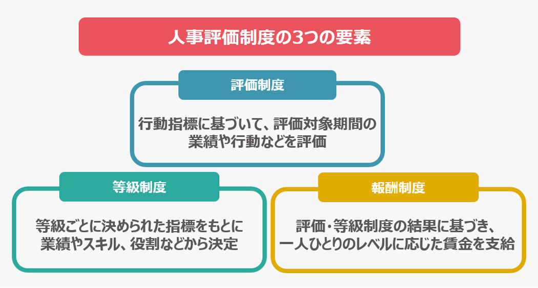 人事評価制度とは？