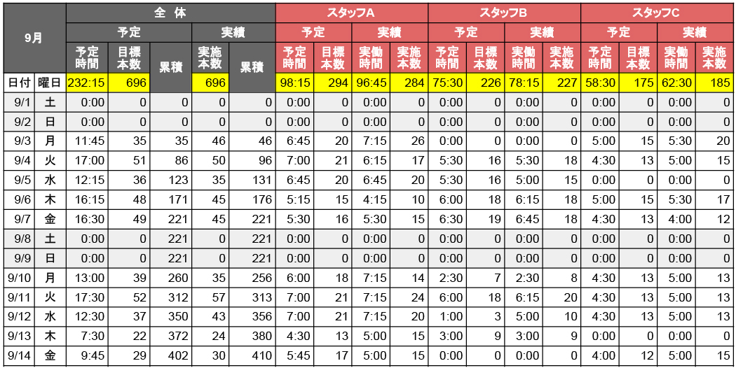 目標設定・進捗の見える化