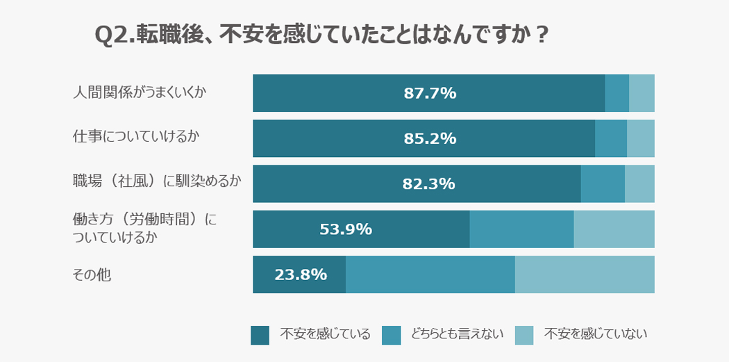 内定者・内定通知者は人間関係を深めたい