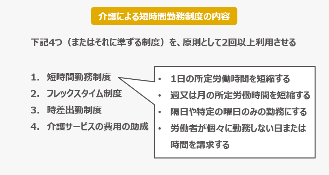 介護による短時間勤務の内容