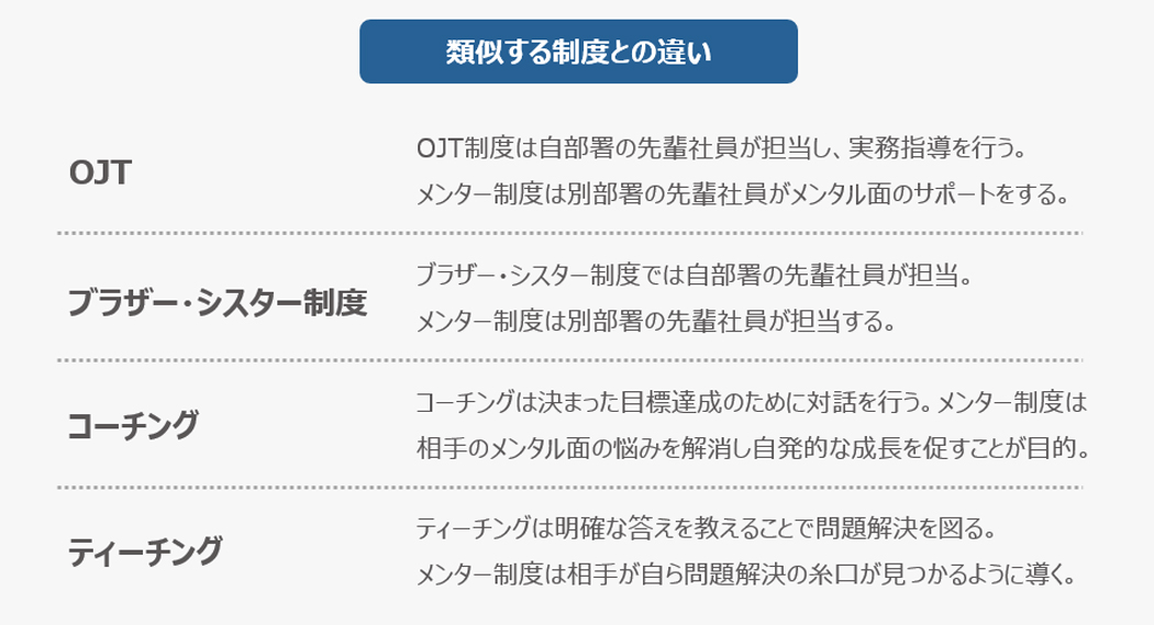 各種類似する制度との違いとは