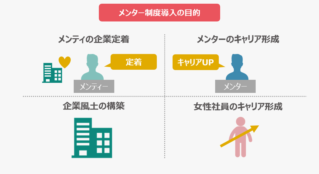 メンター制度を導入する目的とは