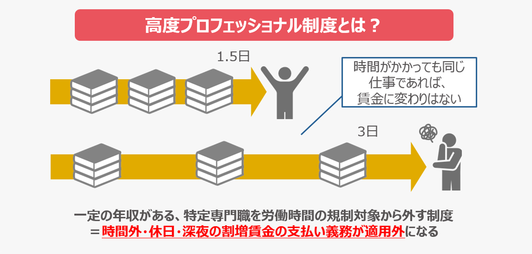 高度プロフェッショナルとは