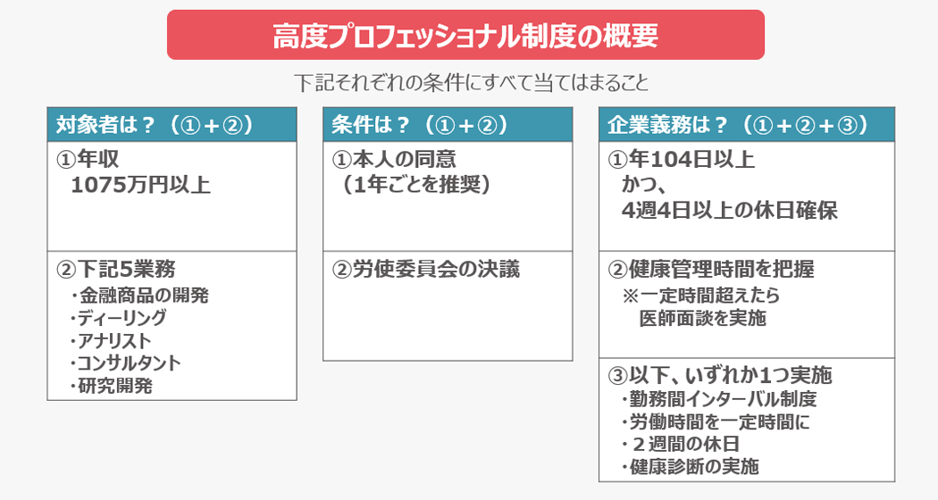 高度プロフェッショナル制度の仕組み