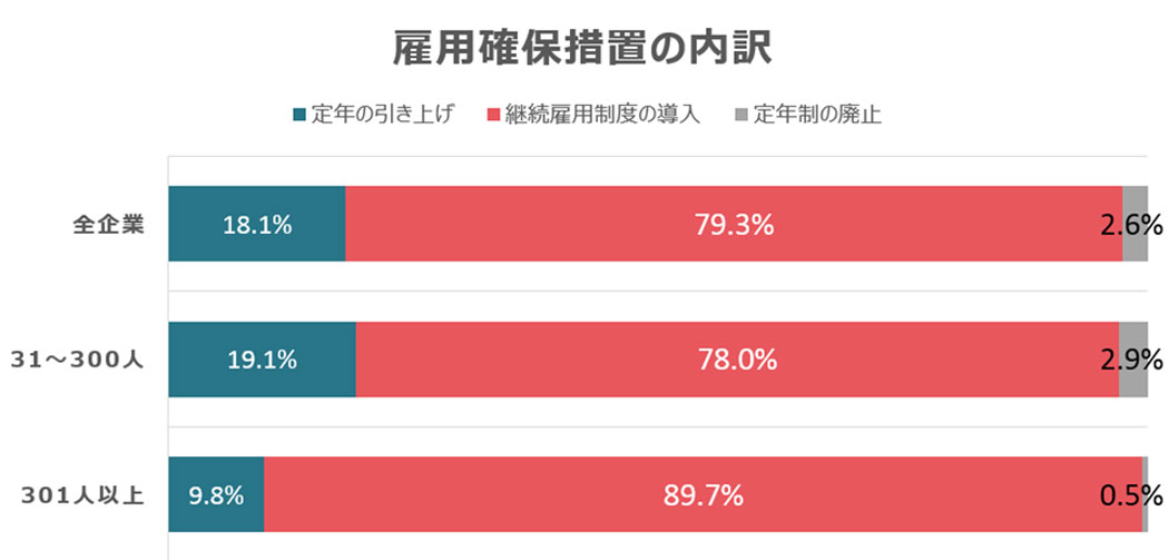 厚生労働省の調査