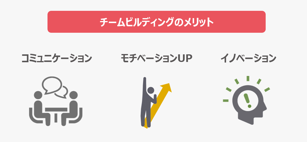 チームビルディングの目的と方法をおさえ 目標達成を目指す 手法例5つ紹介 D S Journal Dsj 採用で組織をデザインする 採用テクニック