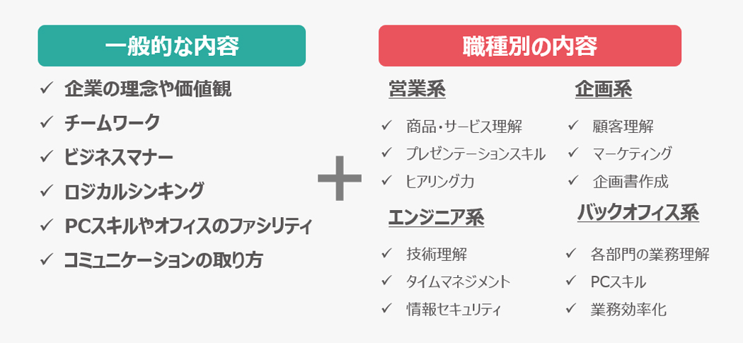 人事必見 新入社員研修の知っておきたいコツと注意点 どんな研修をどう設計する D S Journal Dsj 採用で組織をデザインする 採用テクニック