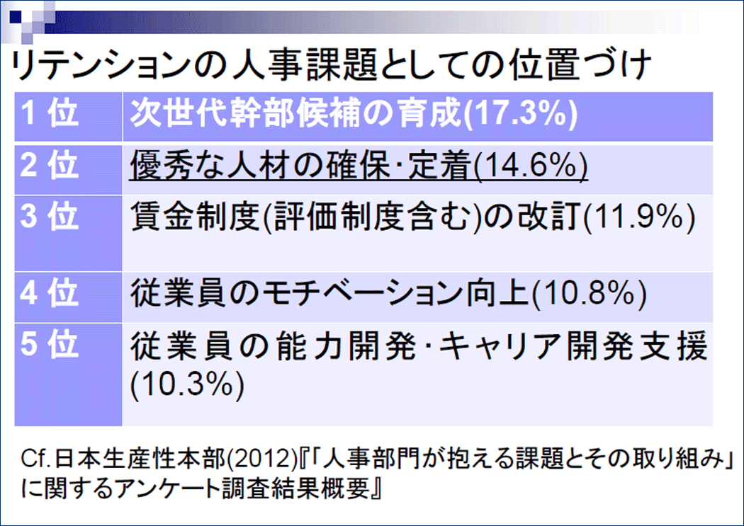 人事課題におけるリテンションの位置づけ