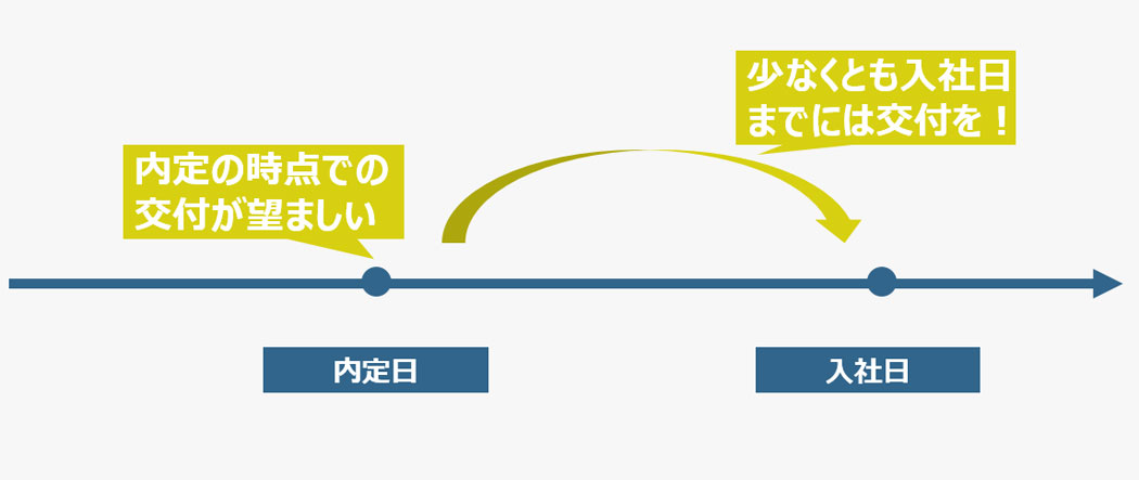 いつ交付していつまで保管するのか