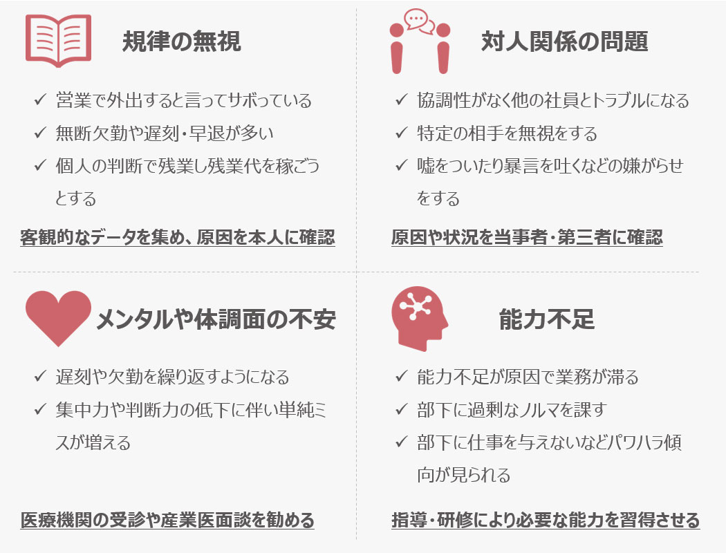 問題社員の特徴と違法にならない対応方法 協調性がない 無断欠勤 どう対応する D S Journal Dsj 採用で組織をデザインする 採用テクニック