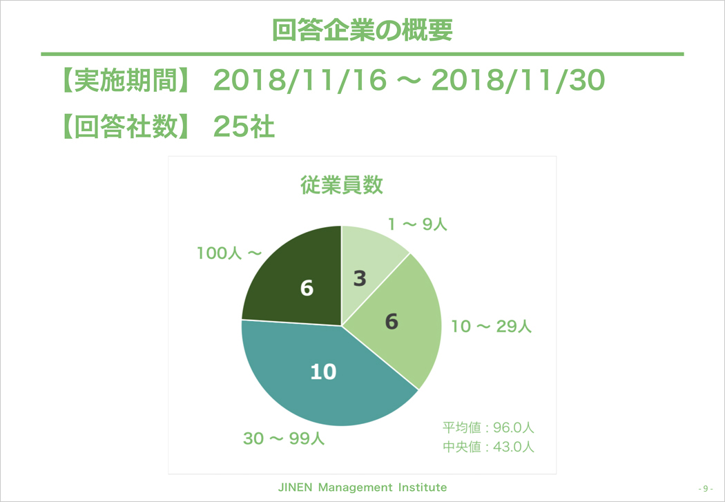 回答企業の概要