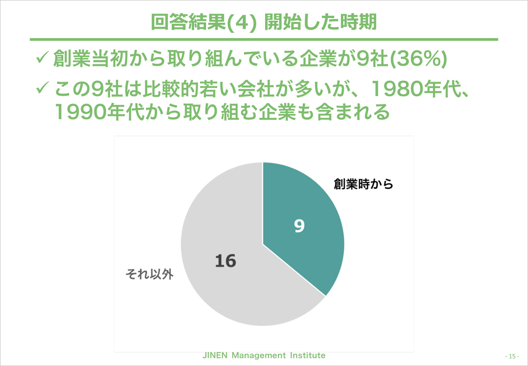 新しい組織運営を開始した時期