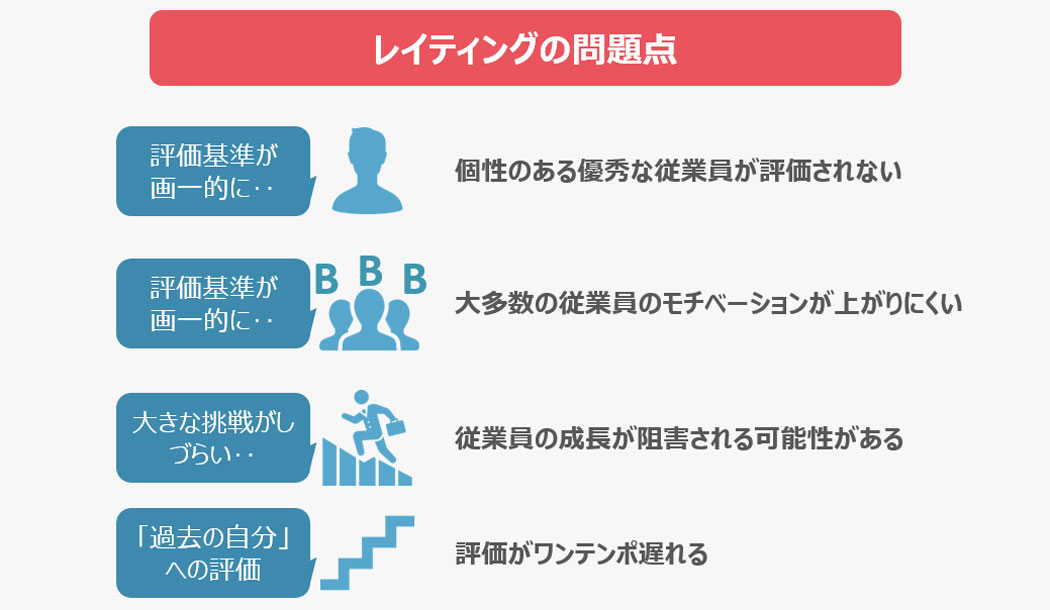 従来の人事評価制度「レイティング」の問題点