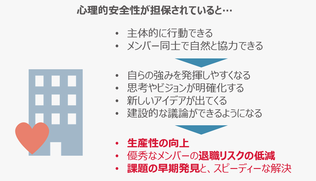 企業にとっての効果