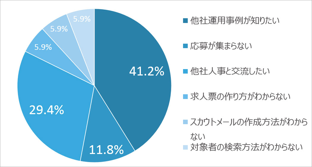 ユーザー会へ参加した理由