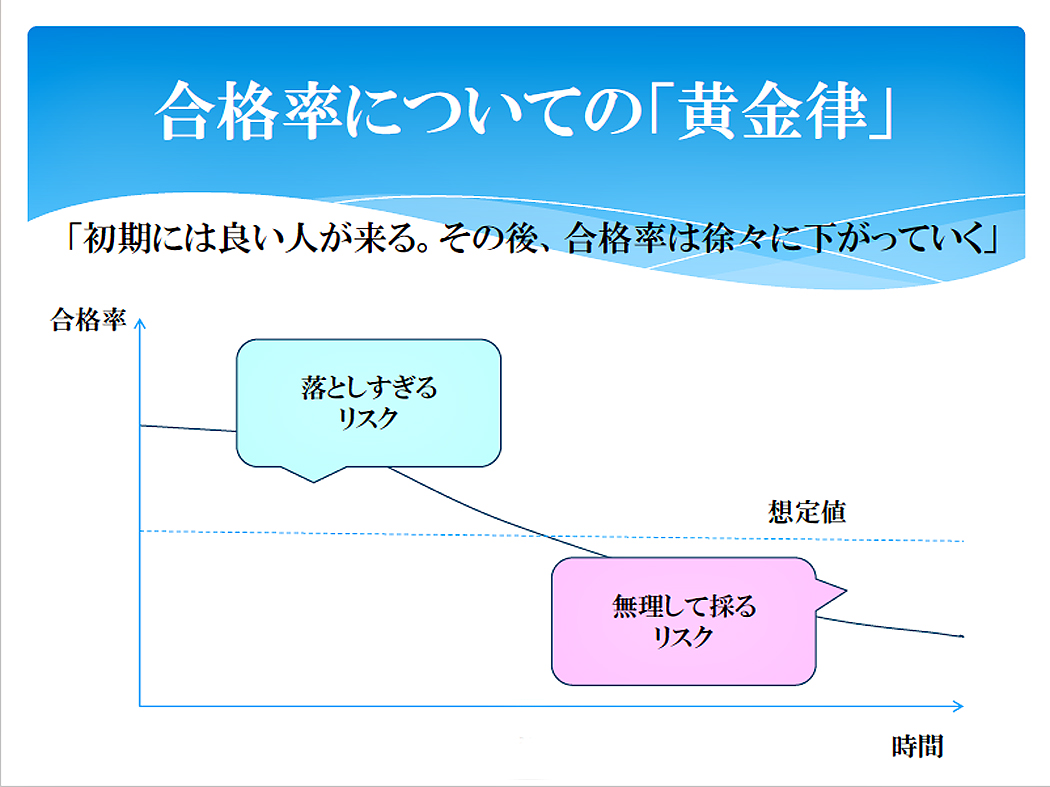 合格率についての黄金比