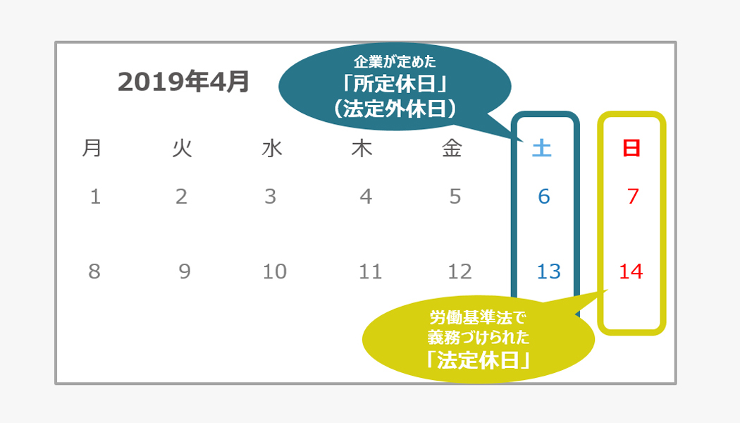 休日の扱いと休日出勤の定義