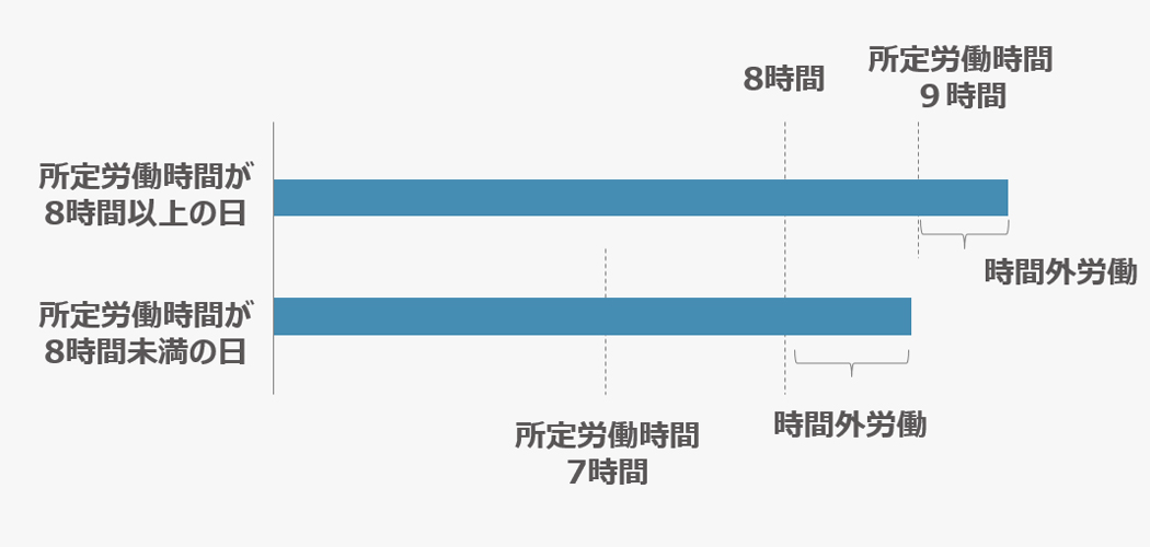 1日単位の場合