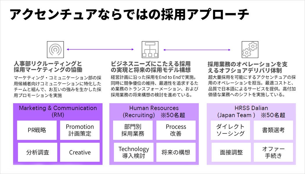 休み アクセンチュア アクセンチュア株式会社の口コミ・評判（一覧）｜エン ライトハウス