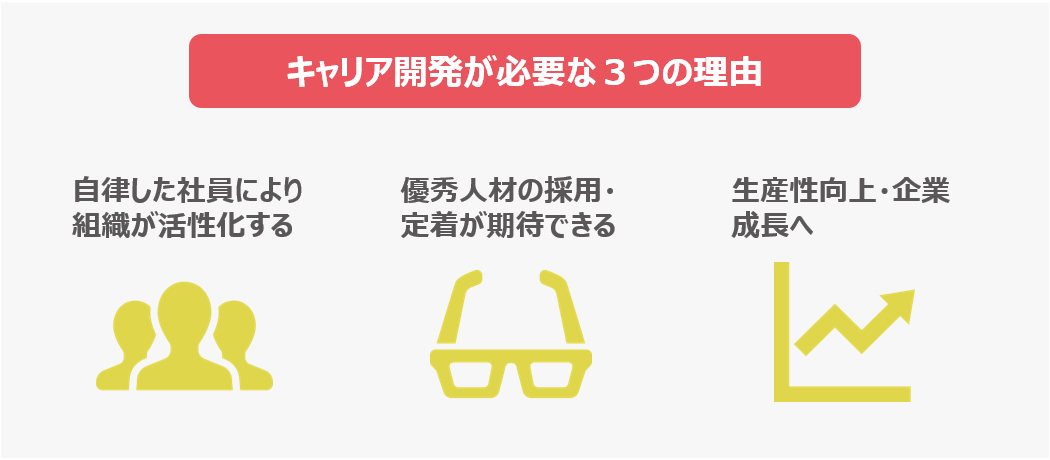 キャリア開発が企業にとって必要な３つの理由