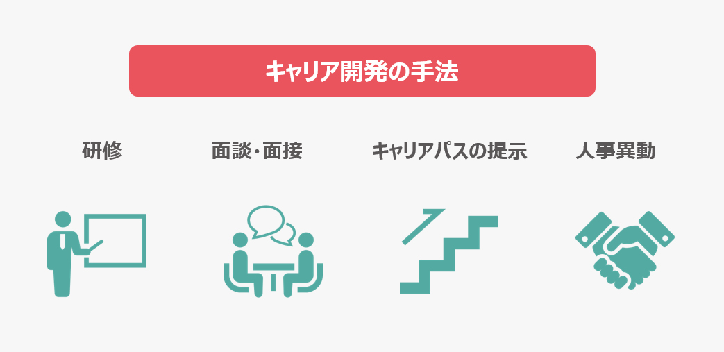 キャリア開発手法