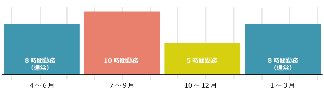 単位 の 変形 制 時間 年 労働 1