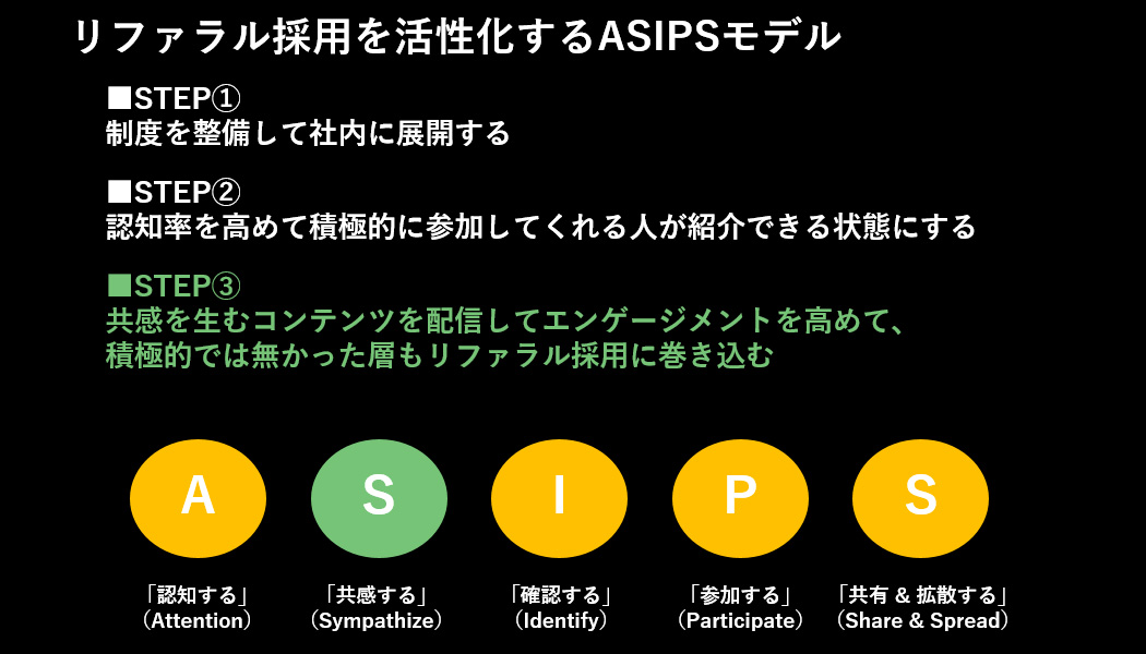 ASIPSモデル