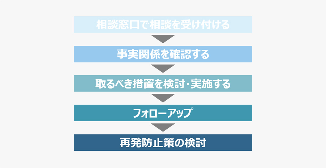 弁護士監修 パワハラ防止法成立 パワハラ問題へ企業はどう対応する 対策法を紹介 D S Journal Dsj 採用で組織をデザインする 採用テクニック