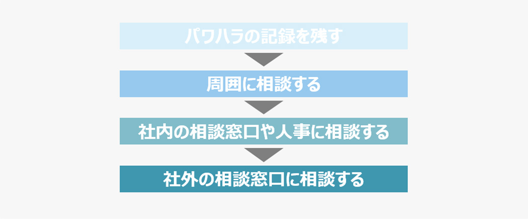 被害者の場合