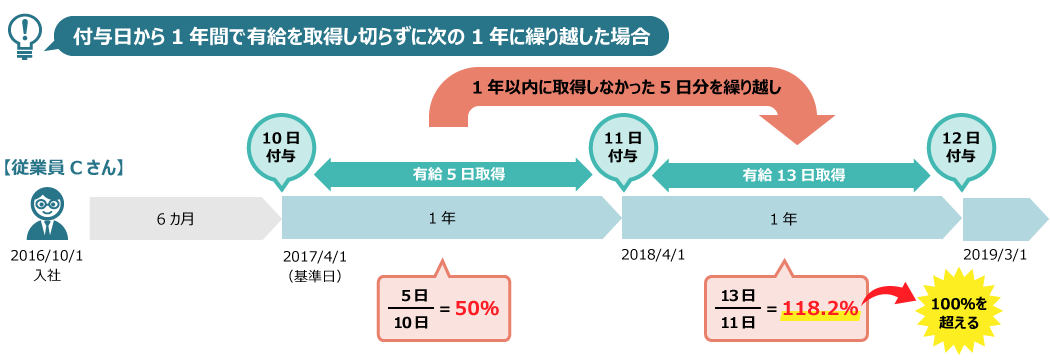 2年間