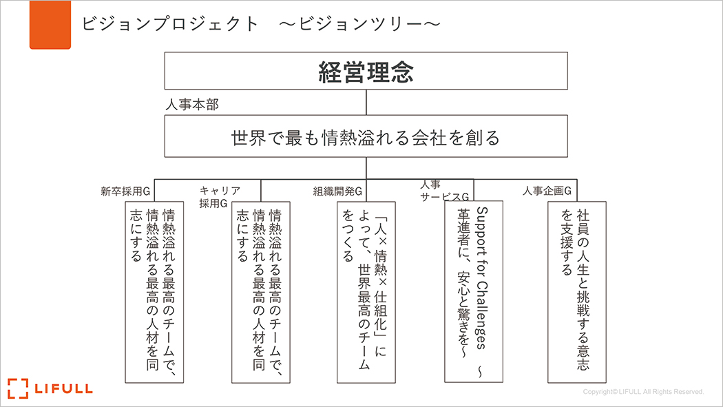 ビジョンプロジェクト