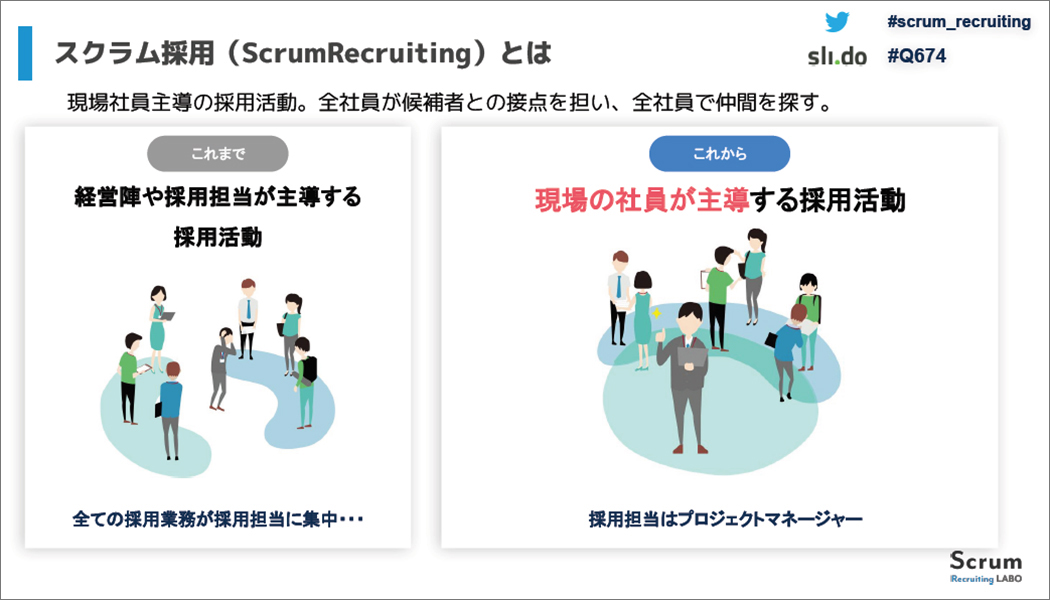 スクラム採用とは