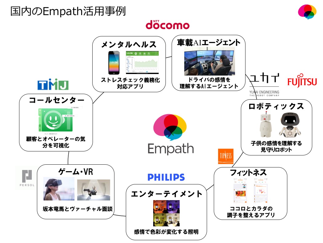 Empath社提供資料