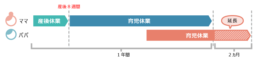 パパ・ママ育休プラス