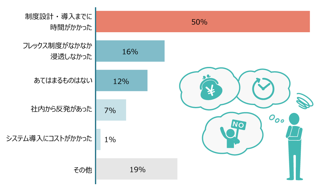 何か困ったこと