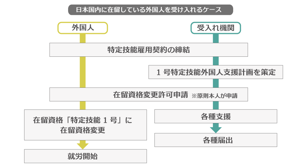 日本在留者