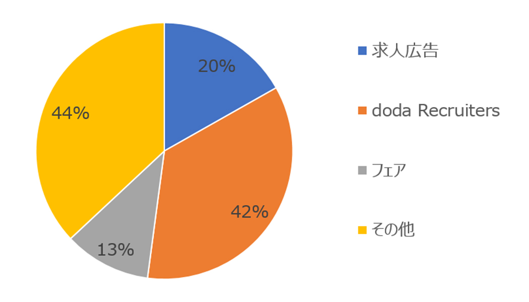 興味ある商材（複数回答）