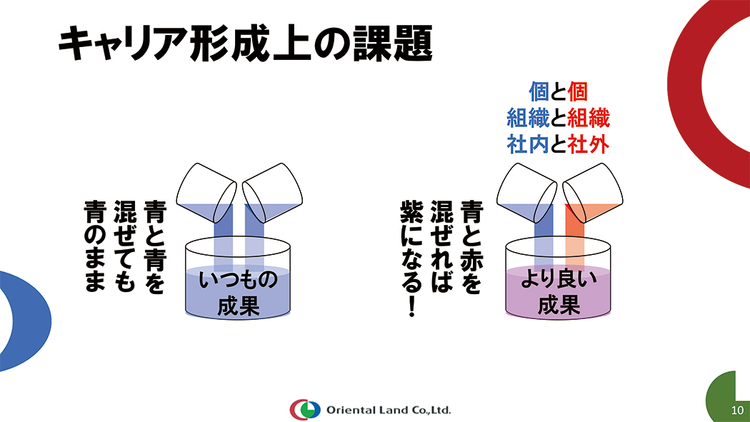 違う「色」を混ぜる