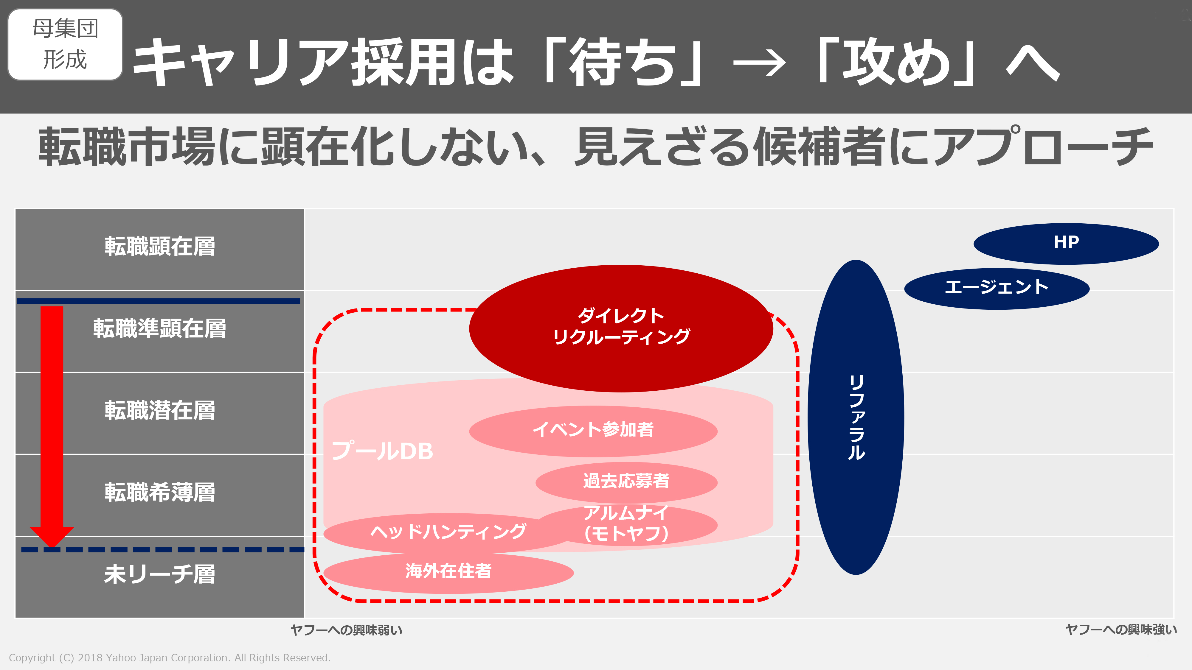 攻めの採用手法