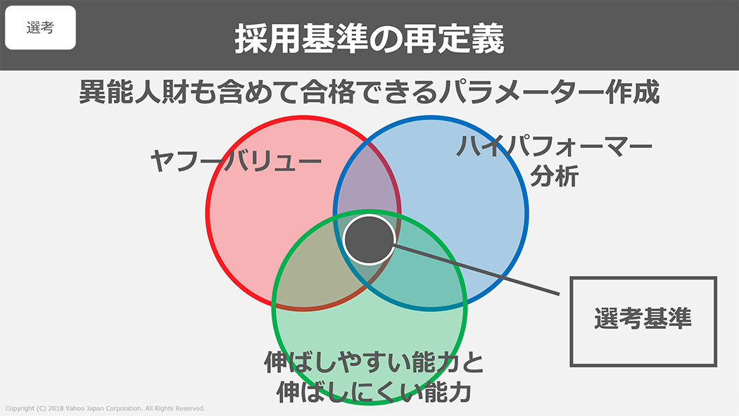 選考基準