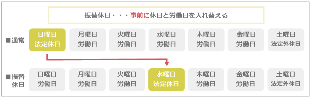 振替休日の適用対象