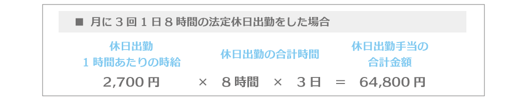 出勤した日数・時間数をかける