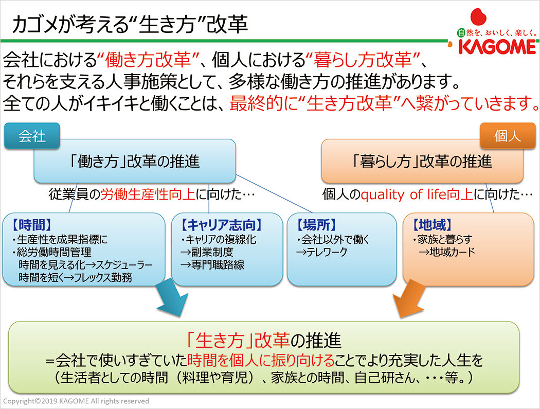 暮らし方の改革