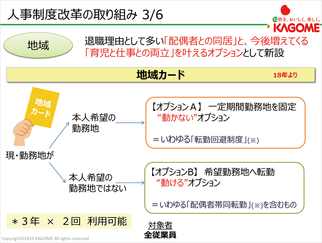 地域カードの導入